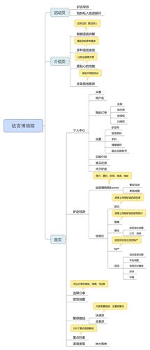 思维导图