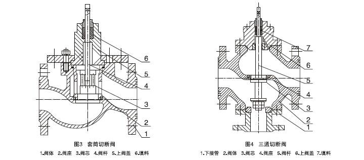 zmqp气动薄膜切断阀,zmqm气动薄膜切断阀,气动切断阀