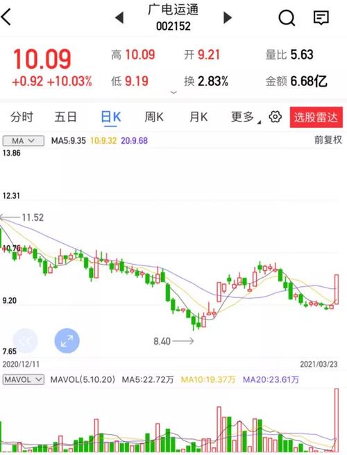 「汇正炒股帮」「个股精评」重庆百货/广电运通/游族网络