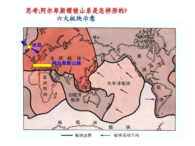 六大板块示意 冰岛 阿尔卑斯山脉