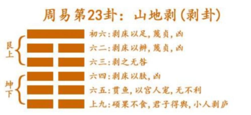山地剥卦易经23卦