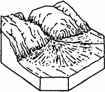 三角洲 c. 冲积扇 d. 沙丘 6. 在何种环境下最容易