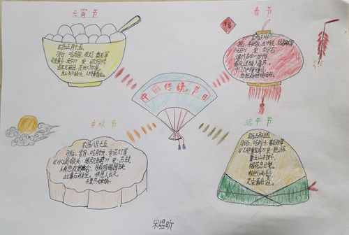 "呈现思维导图,绽放传统文化"——晨曦小学三(8)班作品展
