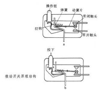 微动开关的原理结构见图.