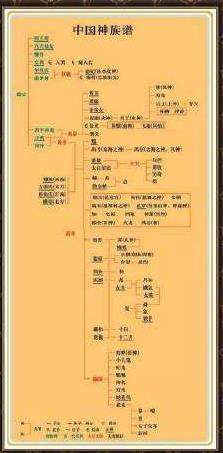 最全中国神仙排行榜(详细完整版)