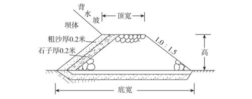 图4-4 棱式反滤层断面图 表4-5 棱式反滤层尺寸材料表