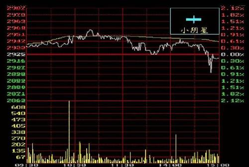 信易赢3.5股票k线图入门图解不怕你看不懂怕的是你看了不会用!