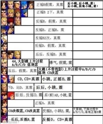 拳皇97bug震超详细攻略