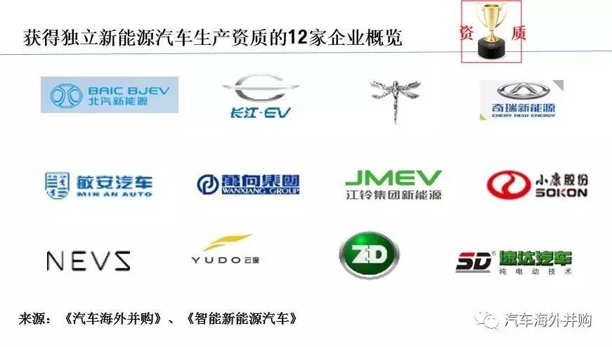 投资26亿历时7年,河南速达终于拿下了第12张新能源资质