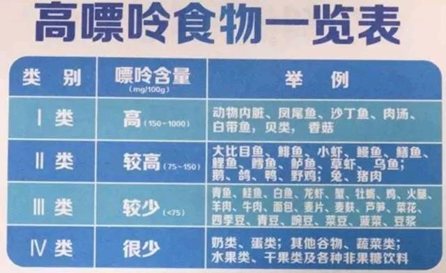 高嘌呤食物一览表