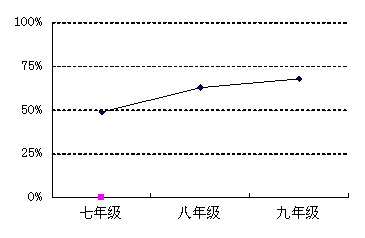(1)小明在眼镜店调查了1000名初中学生的视力,小刚在邻居中调查了20