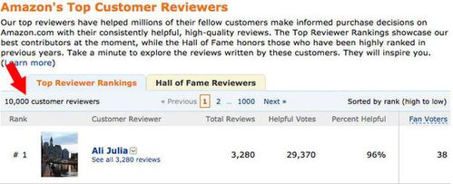 top reviewer合法索好评 人气暴涨惊掉小下巴