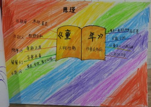 《童年》读书笔记和思维导图