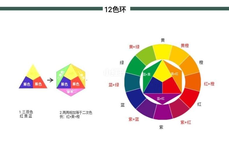 12色环/冷暖色/中性色/色相_暖色_万物皆可蘸_科技数码_使用技巧