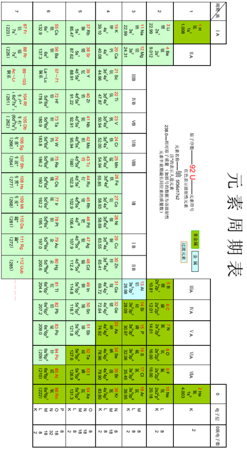 高中化学a12元素周期表