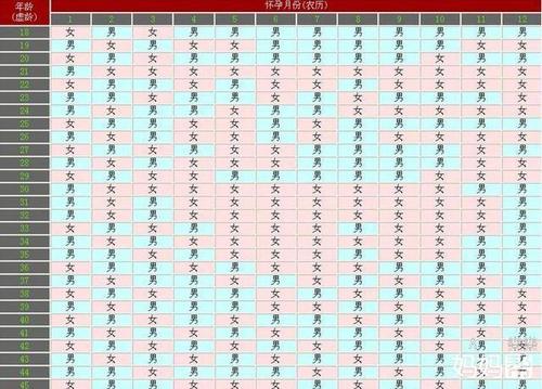 一张2017年最新的清宫表