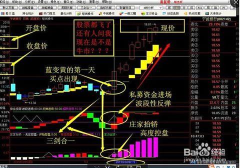 如何使用股票软件(黄蓝带)