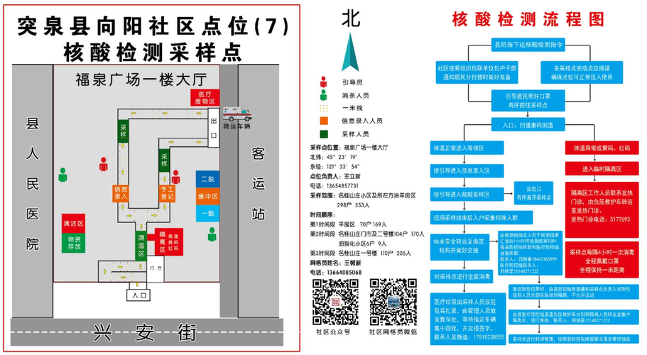突泉县向阳社区点位7核酸检测流程图