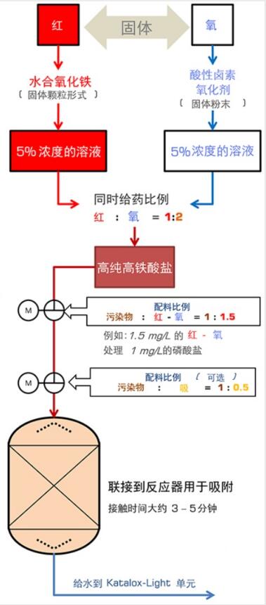 红氧配比小图