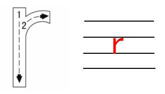 今天我们一起学习的是汉语拼音部分,第八课声母《 zh ch sh r》,我们