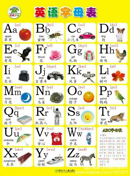 使用频率高的口语/ 英语语法21首顺口溜  八  英语26个字母图表1