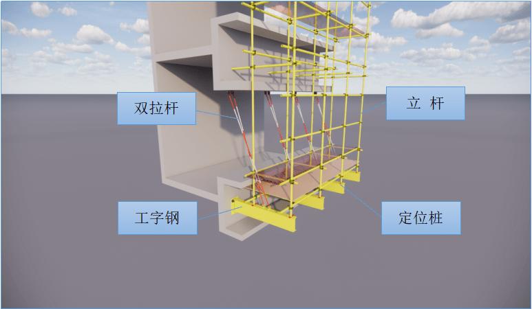 单拉杆:0.5m 悬挑工字钢长度≤1.8m