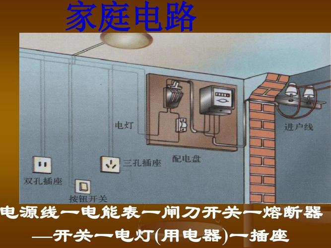家庭电路和安全用电课件ppt