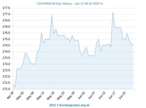 韩元对人民币汇率是多少
