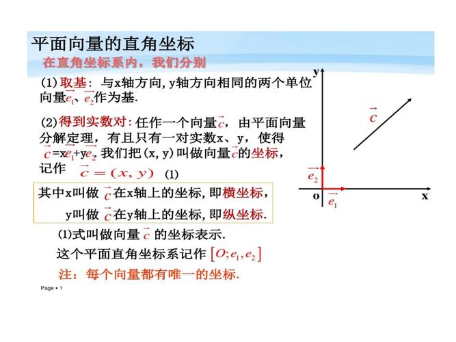 平面向量坐标与点坐标关系.ppt