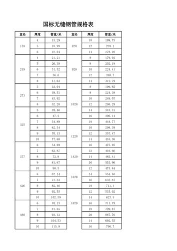 国标无缝钢管规格表