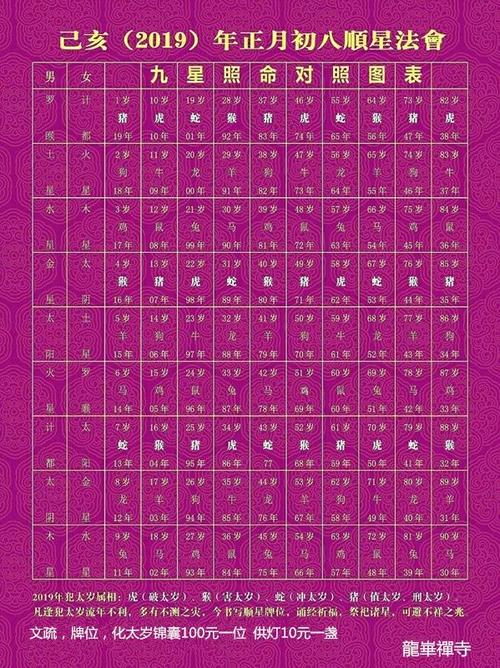 霸州龙华禅寺2019年新年祈福法会通启 写美篇     根据《九星照命对照
