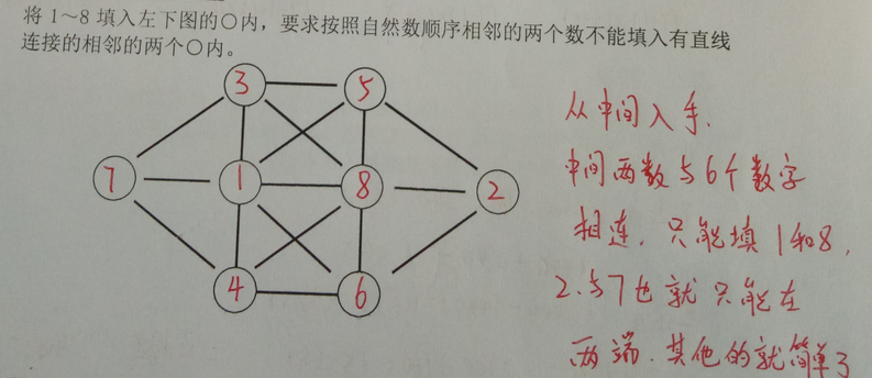 四年级奥数天天练试题及答案11.27(数阵图)(2)