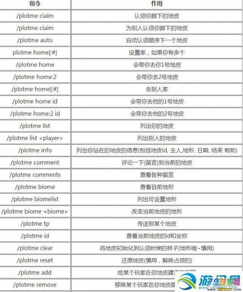我的世界全地皮指令列表一览常用指令介绍