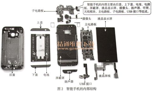 一种是传统手机(feature phone);另一种是智能手机(smart phone)