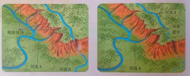 什么是河流袭夺?