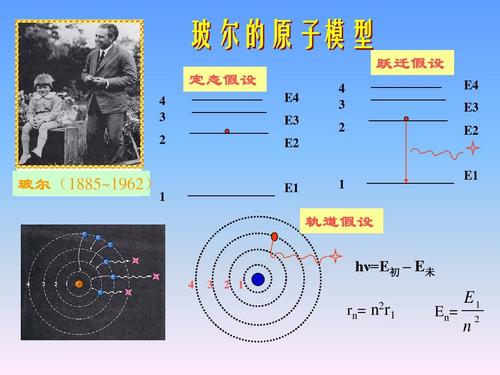 高三物理玻尔的原子模型课件(第四节)ppt