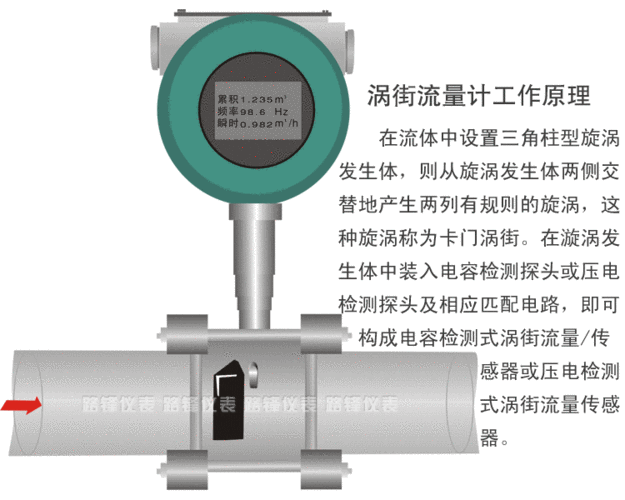 蒸汽流量计,智能涡街流量计,流量计 气体,温度压力补偿一体式特价