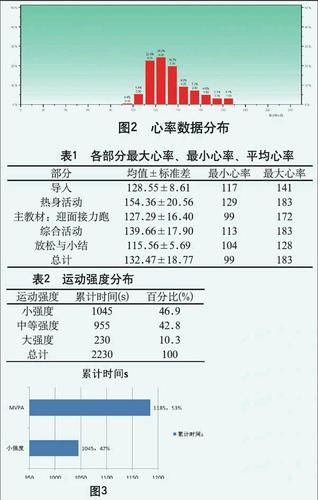 体育教学中运用polar心率测试表评价运动强度的实践研究