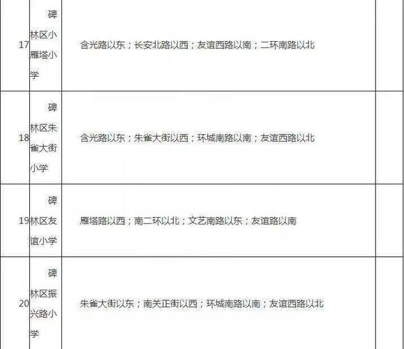 碑林区2020年义务教育学区划分方案