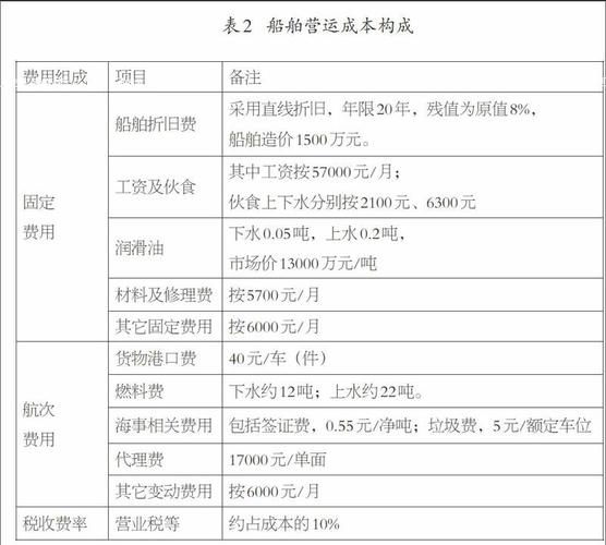 载货汽车滚装船从事江阴一宜宾段大件运输的经济效益评价