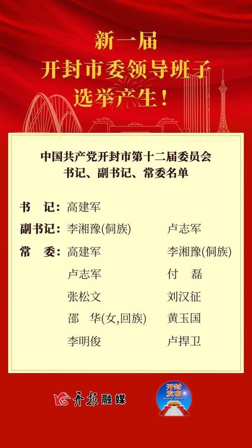 新一届开封市委领导班子选举产生