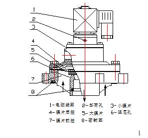 淹没式电磁脉冲阀规格尺寸图文详细介绍