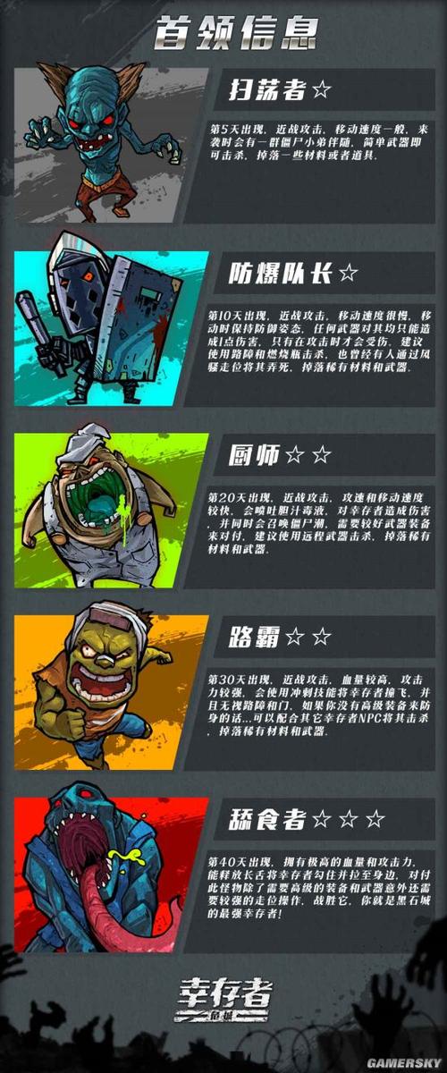 幸存者危城首领图鉴首领boss介绍