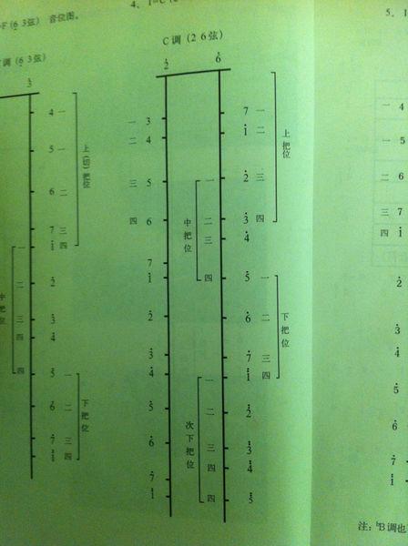 c调二胡音阶把位图