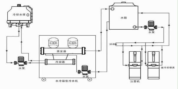 缓冲水箱的用法用途以及调试安装方法要领