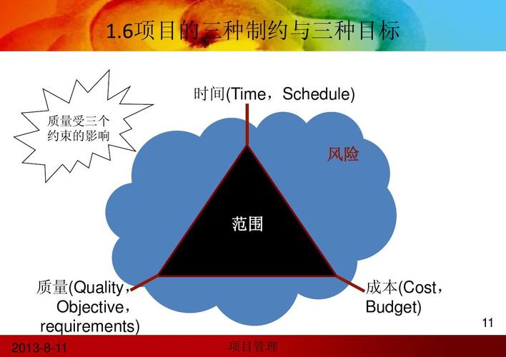 项目管理理论pmpppt