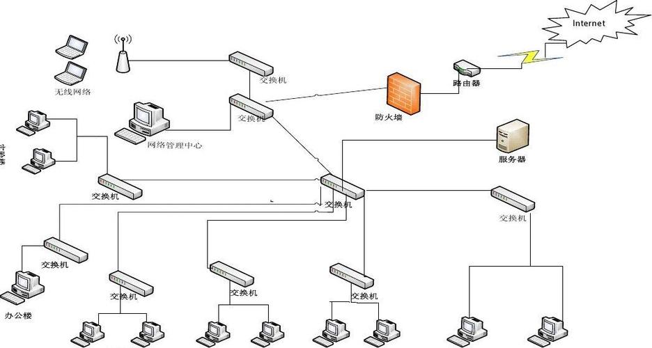 计算机网络拓扑图