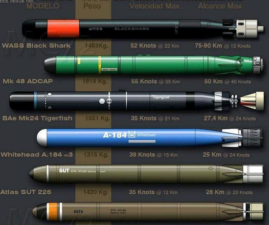 对付美国售台湾的mk-48mod6鱼雷 - 新闻资讯大全 - 节日搞笑小品剧本