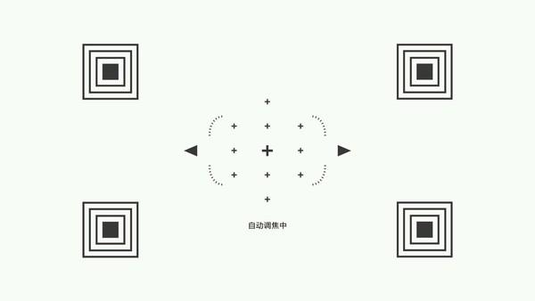 米家投影仪青春版自动对焦