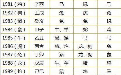 年份生肖配对表12生肖顺序及年份配对